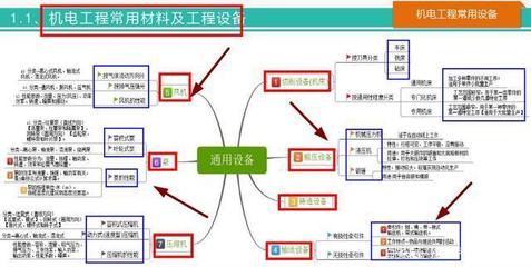 58頁一建機電思維導圖 系統梳理全書要點，高效記憶考點，助力2020機電工程設備備考